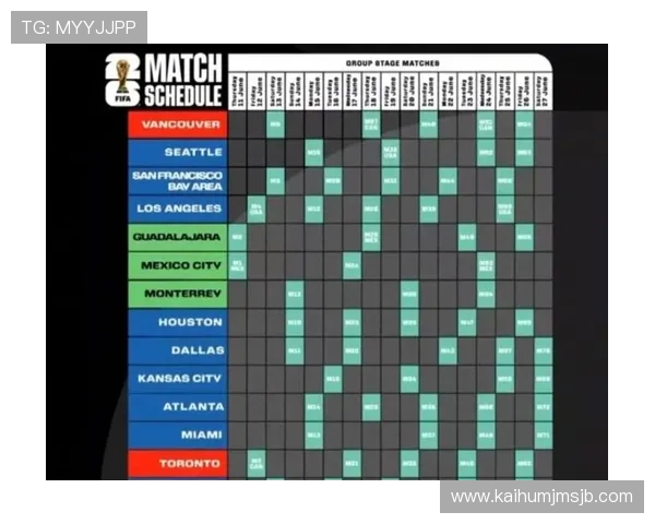 2026美加墨世界杯分组图最新更新，全面解析各组对阵形势与赛程安排