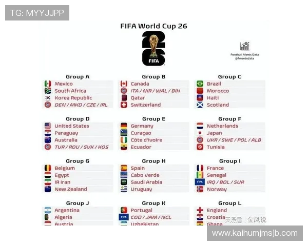 2026年美加墨世界杯赛程时间表最新公布，比赛时间和场次一览